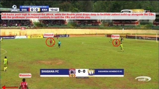 Structured Build-Up with Advanced Full-Backs and a Dropping Double Pivot.